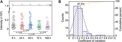 The Imprinted PARAFILM as a New Carrier Material for Dried Plasma Spots (DPSs) Utilizing Desorption Electrospray Ionization Mass Spectrometry (DESI-MS) in Phospholipidomics